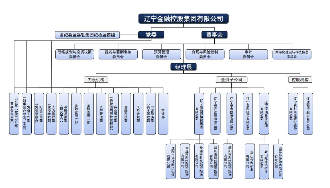 组织架构
